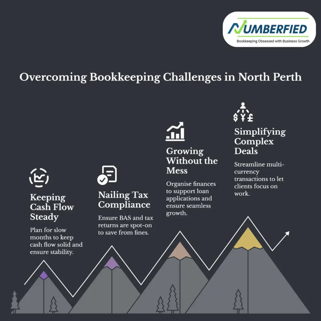 Accountant in North Perth