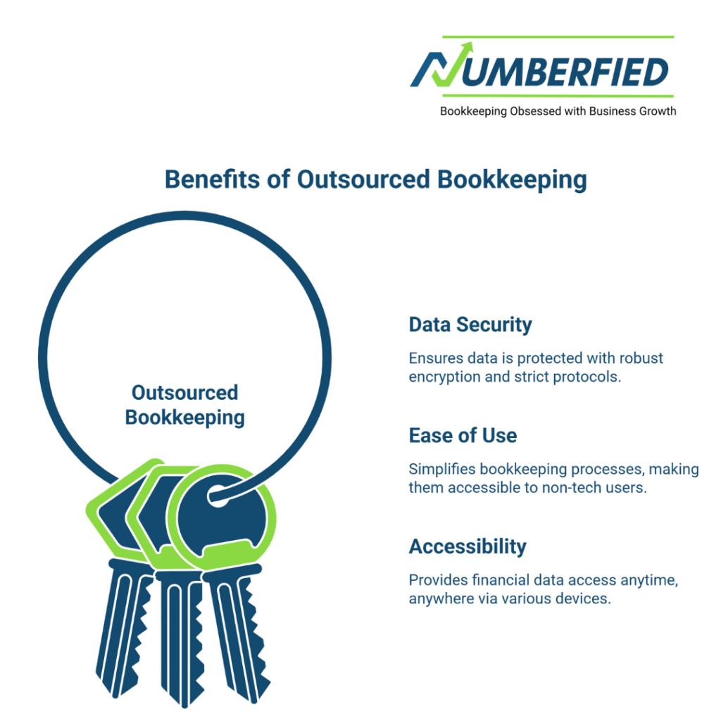 Bookkeeping Services Outsourcing