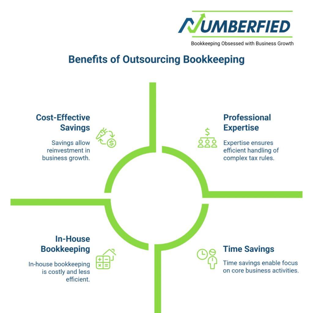 Bookkeeping Services Perth WA