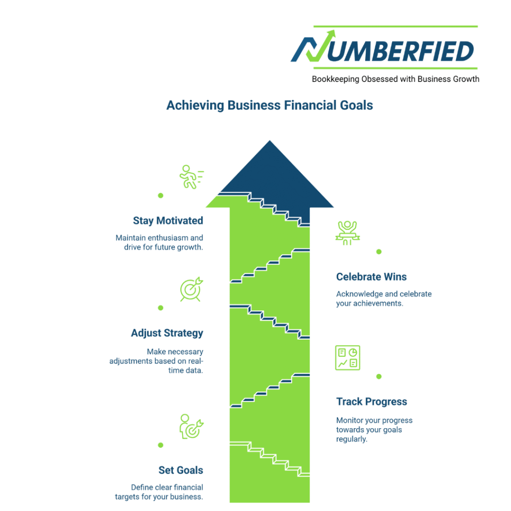 Financial Goal Setting for Businesses