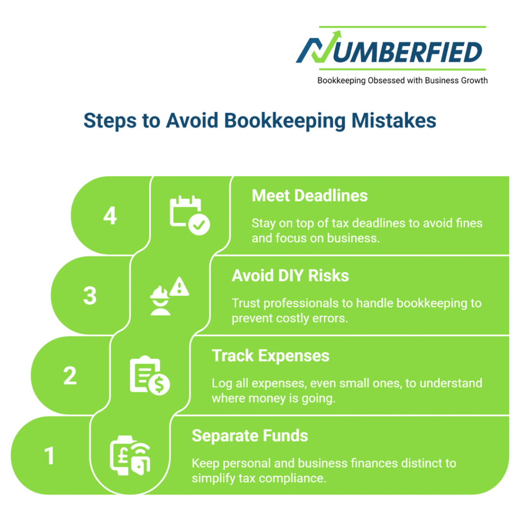 Mobile Bookkeeper in Perth