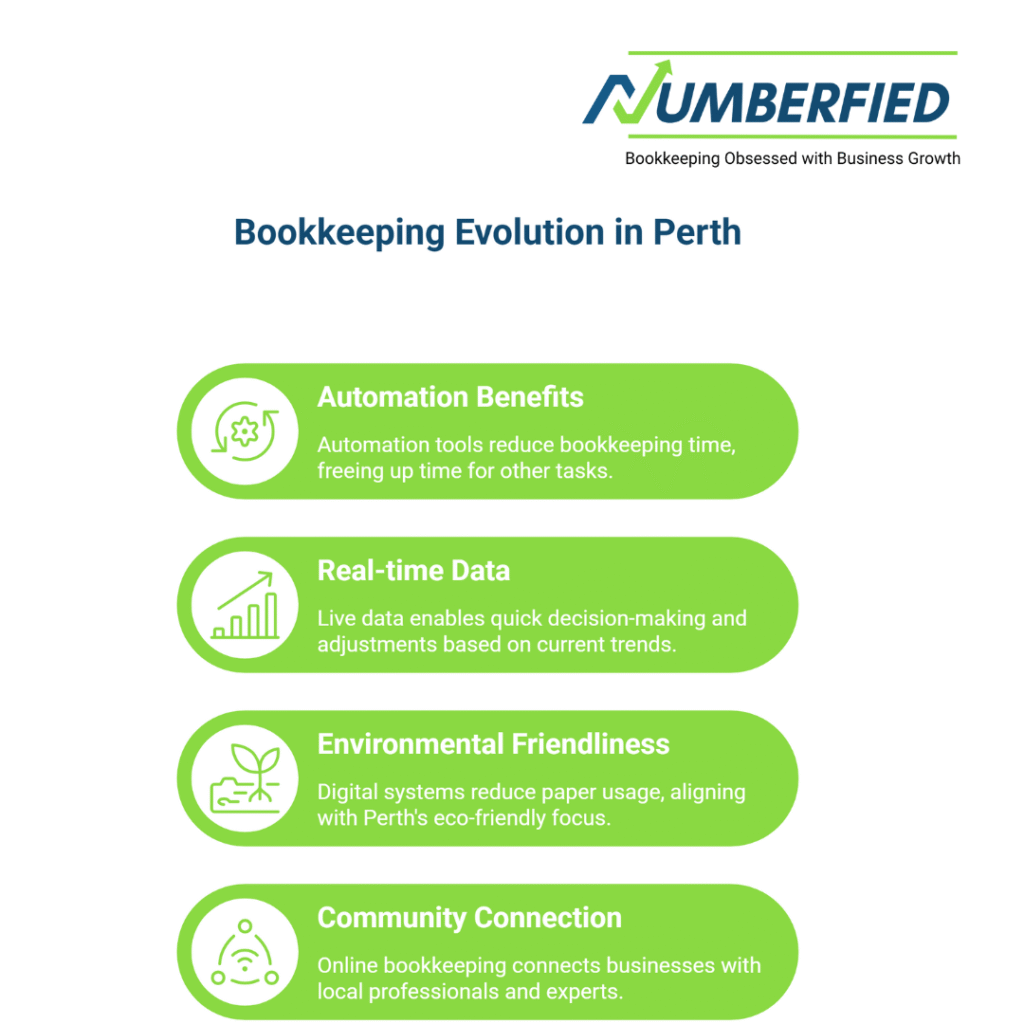 Online Bookkeeping Perth