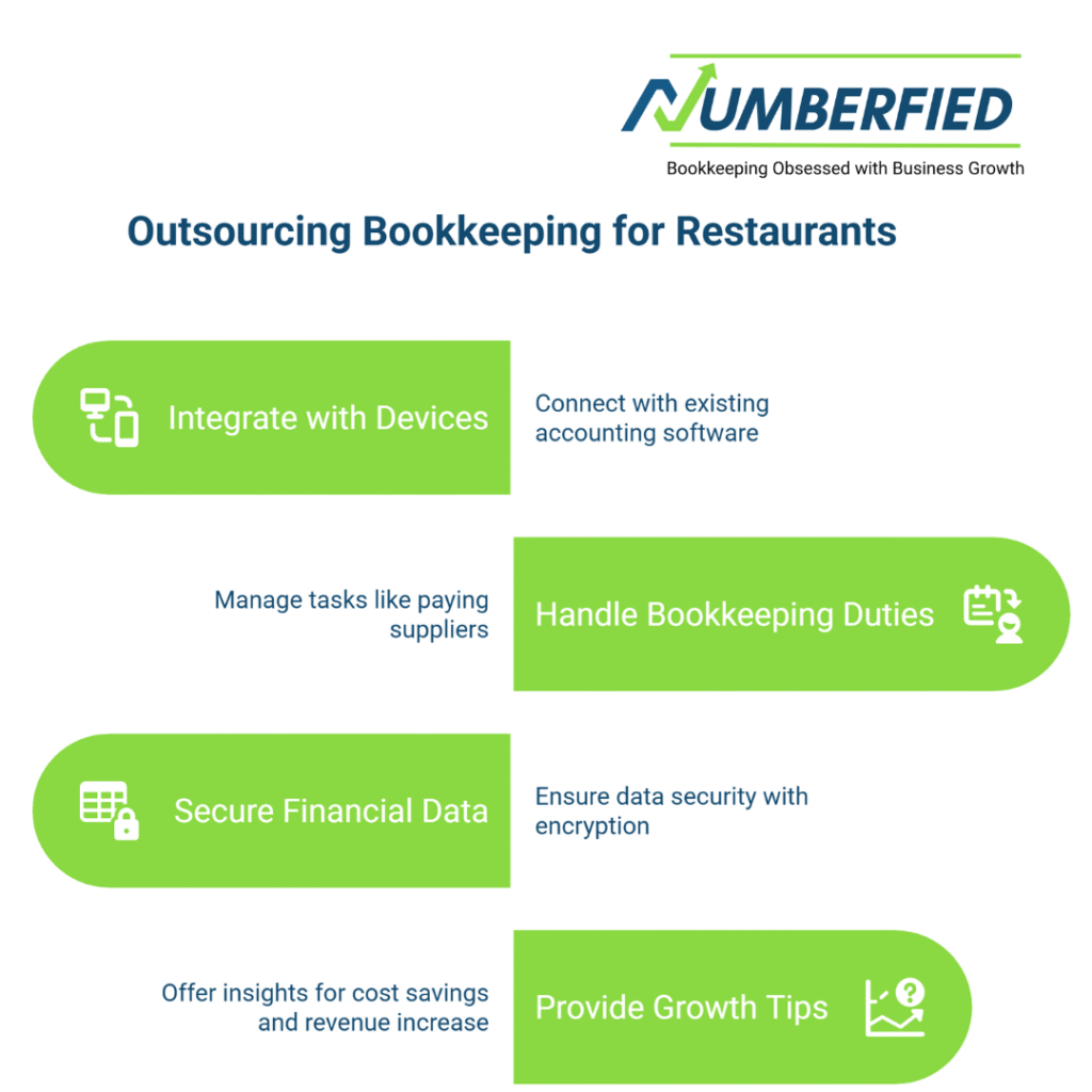 Outsource Bookkeeping for Restaurants