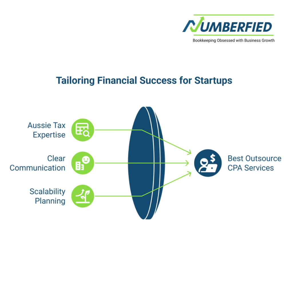 Outsource CPA Services for Startup