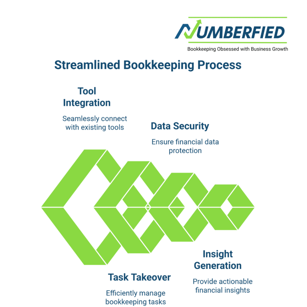 Outsource bookkeeping for startups