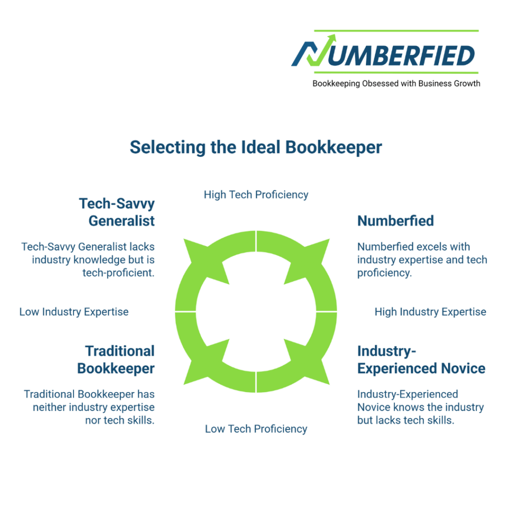 Outsourced Bookkeeper