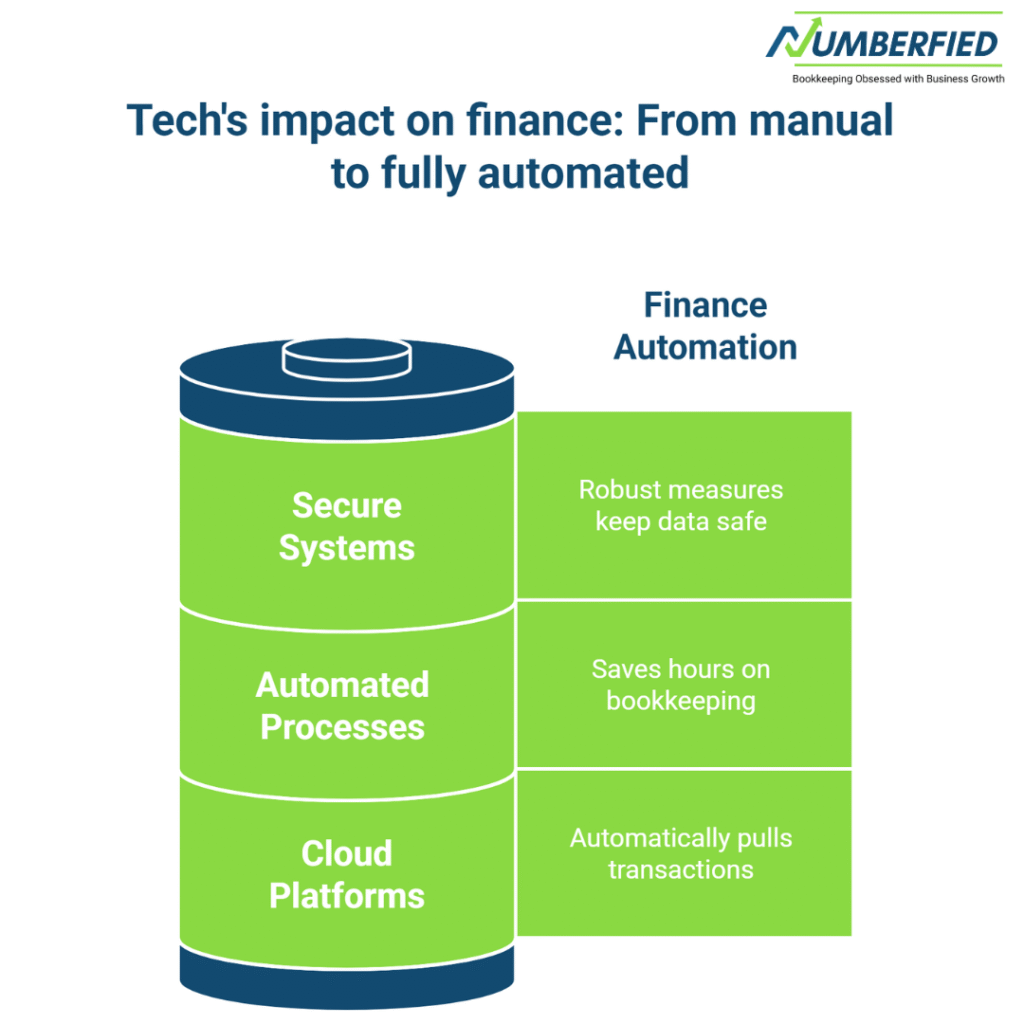 Outsourced Finance and Accounting