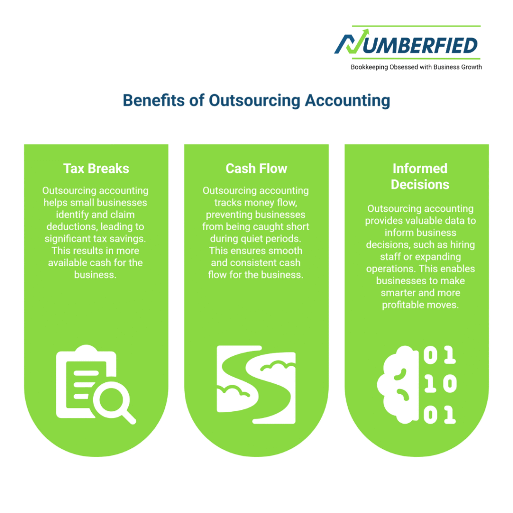 Outsourcing Accounting Services for Small Business