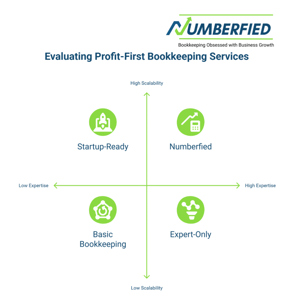 Profit-First Bookkeeping Services