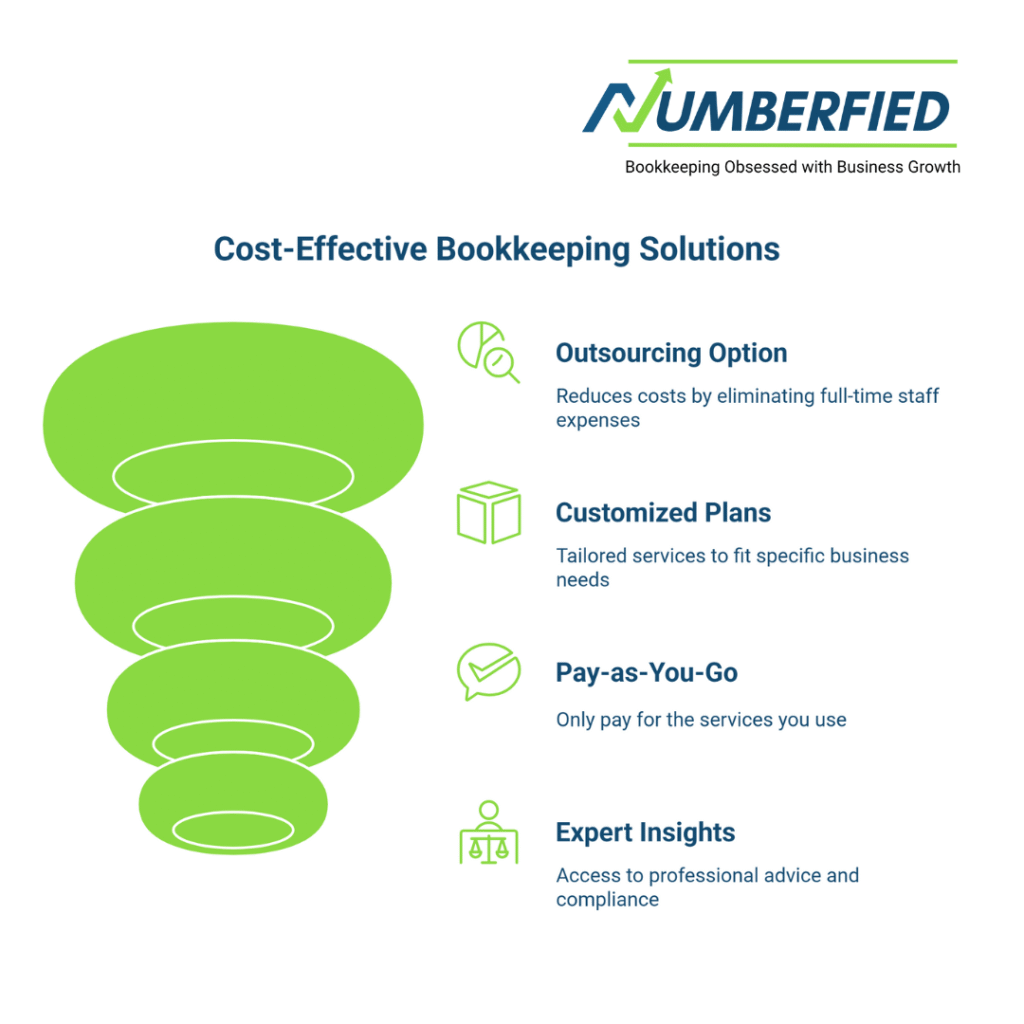 QuickBooks Outsourced Bookkeeping