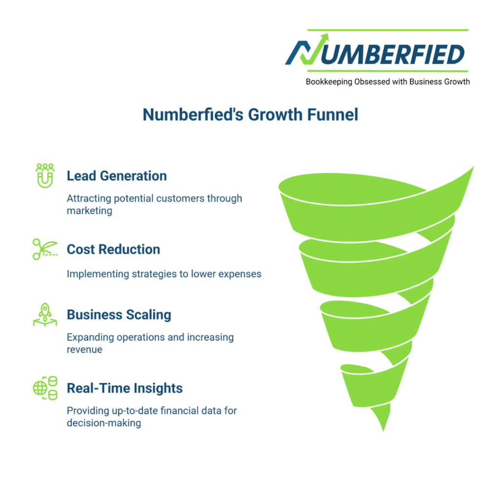 Small Business Bookkeeping