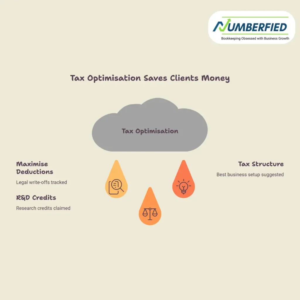 Value-Added Services for Accountants to Wow Clients
