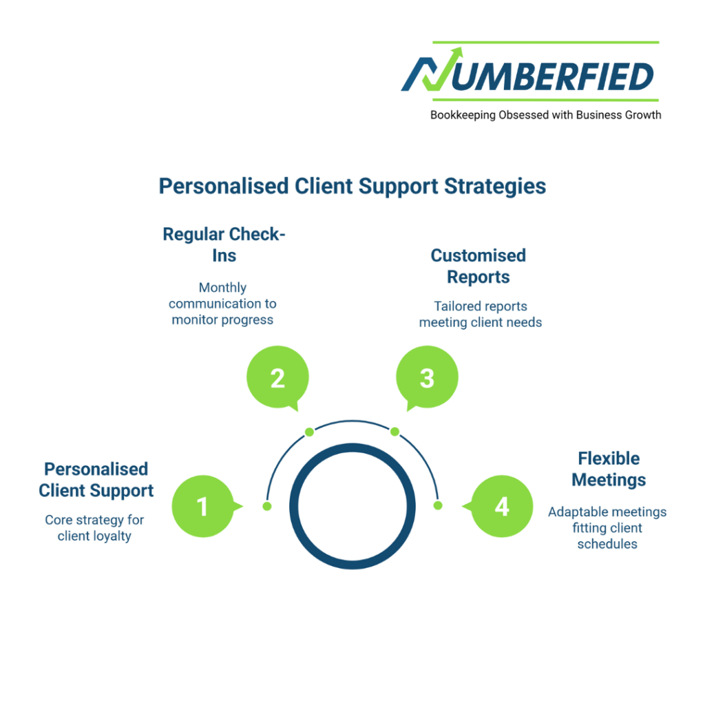 Value-added services for accountants