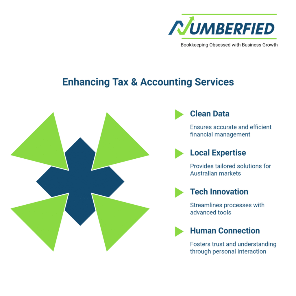 Virtual Accounting Firm 3