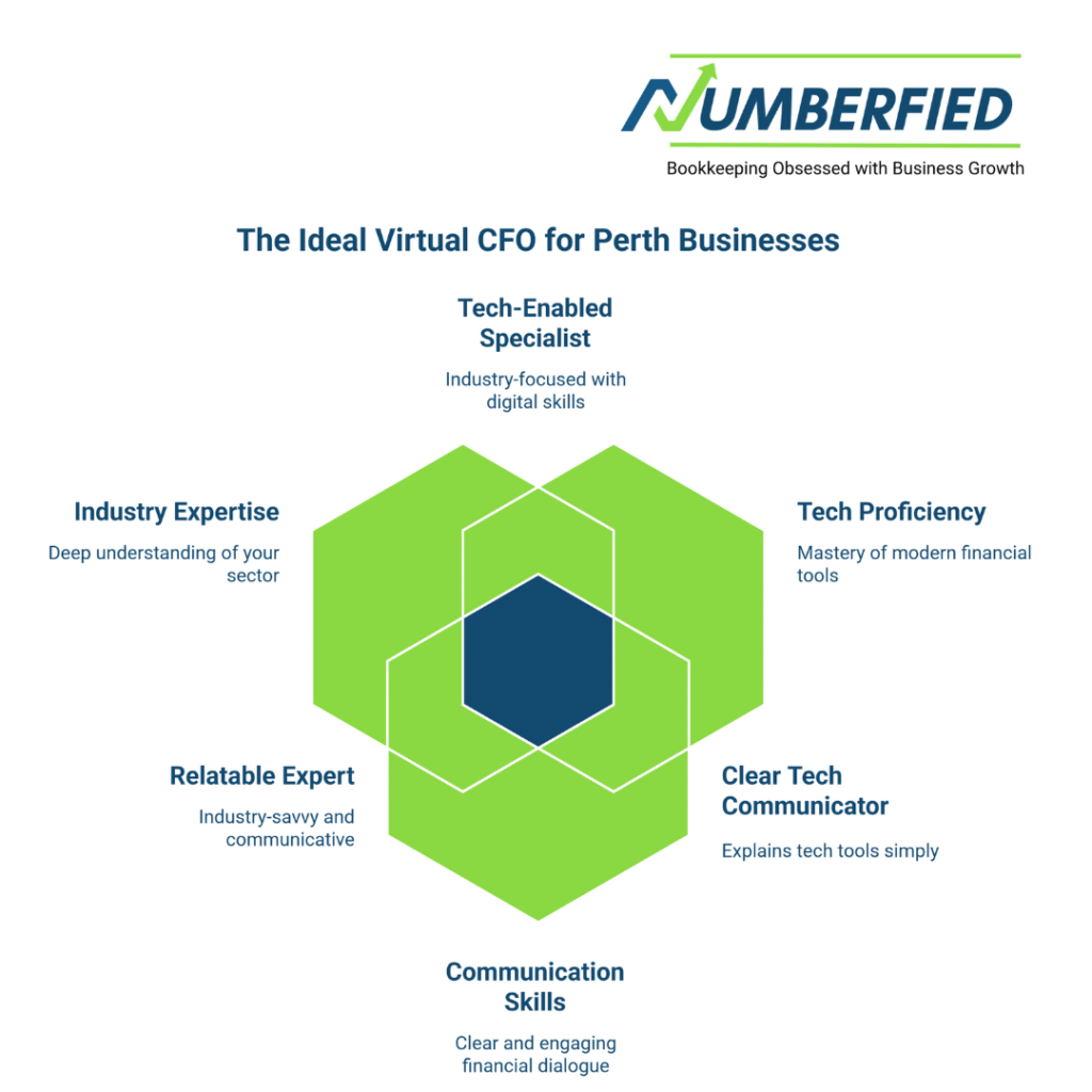 Virtual CFO Perth
