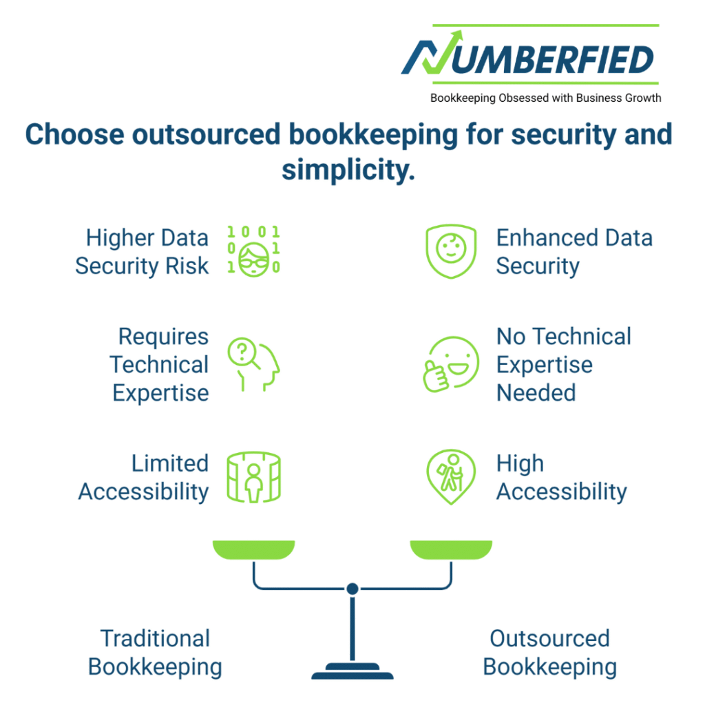 outsourcing bookkeeping services 2