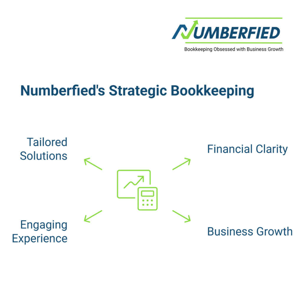 strategic bookkeeping for smart businesses