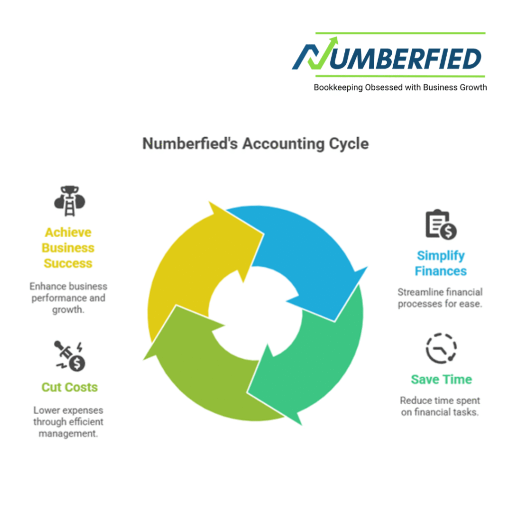 Accounting & Bookkeeping Service