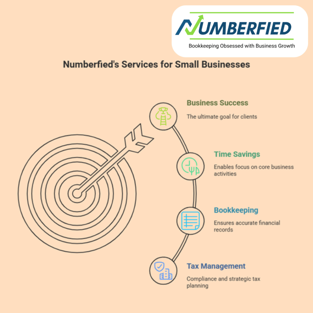 Accountant Services for Small Business