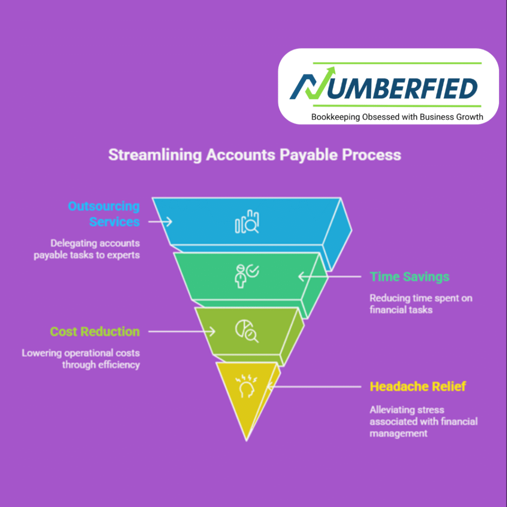 Accounts Payable Outsourcing Services