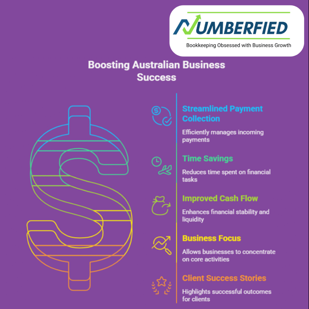 Accounts Receivable Outsourcing Services