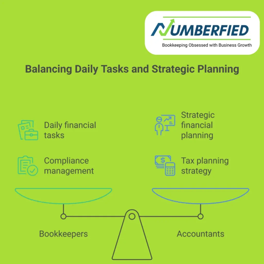 Business with Outsourced Bookkeeping Services for Small Businesses
