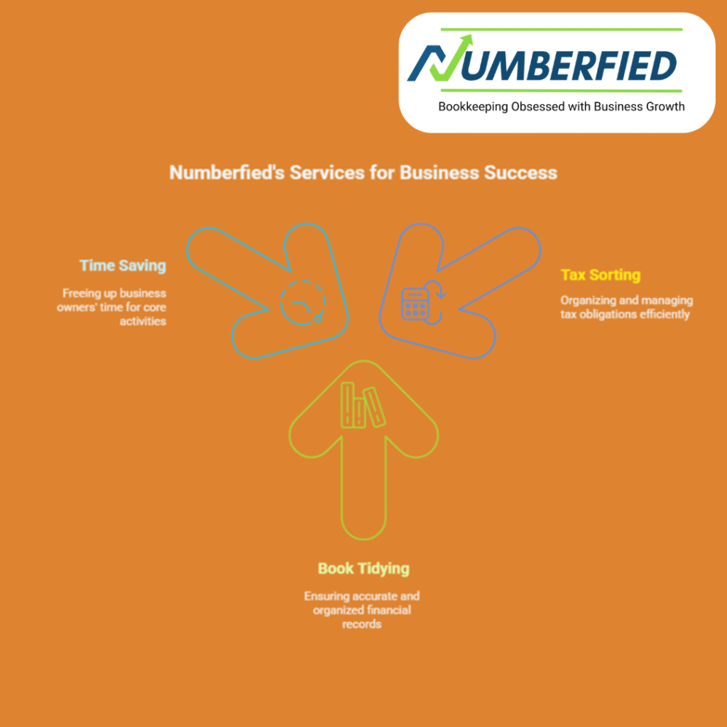 Consulting Services in Accounting