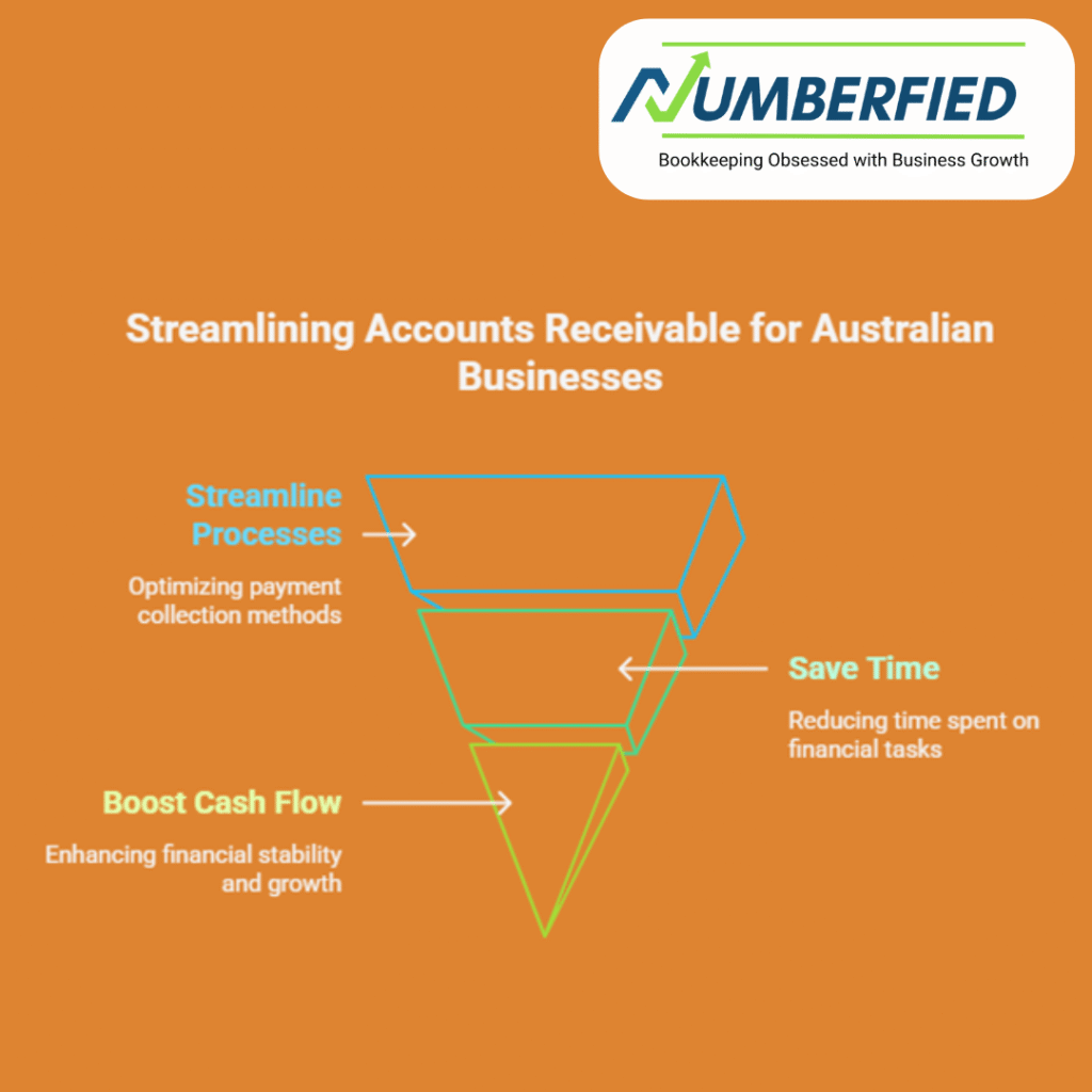 Outsourced Accounts Receivable Services Outsourced Accounts Receivable Services