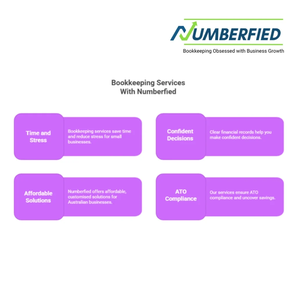 Provide Bookkeeping Services for Small Businesses Provide Bookkeeping Services for Small Businesses