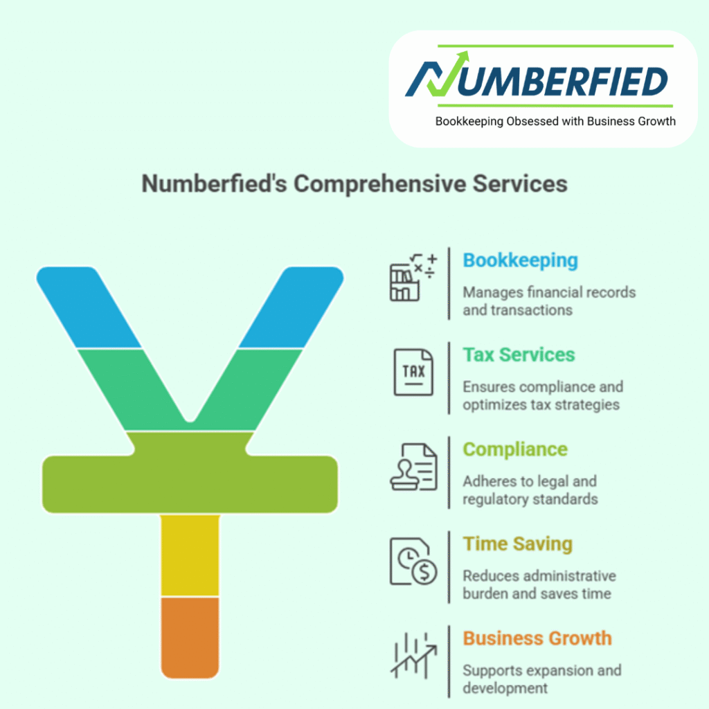 Small Business Bookkeeping and Tax Services Small Business Bookkeeping and Tax Services