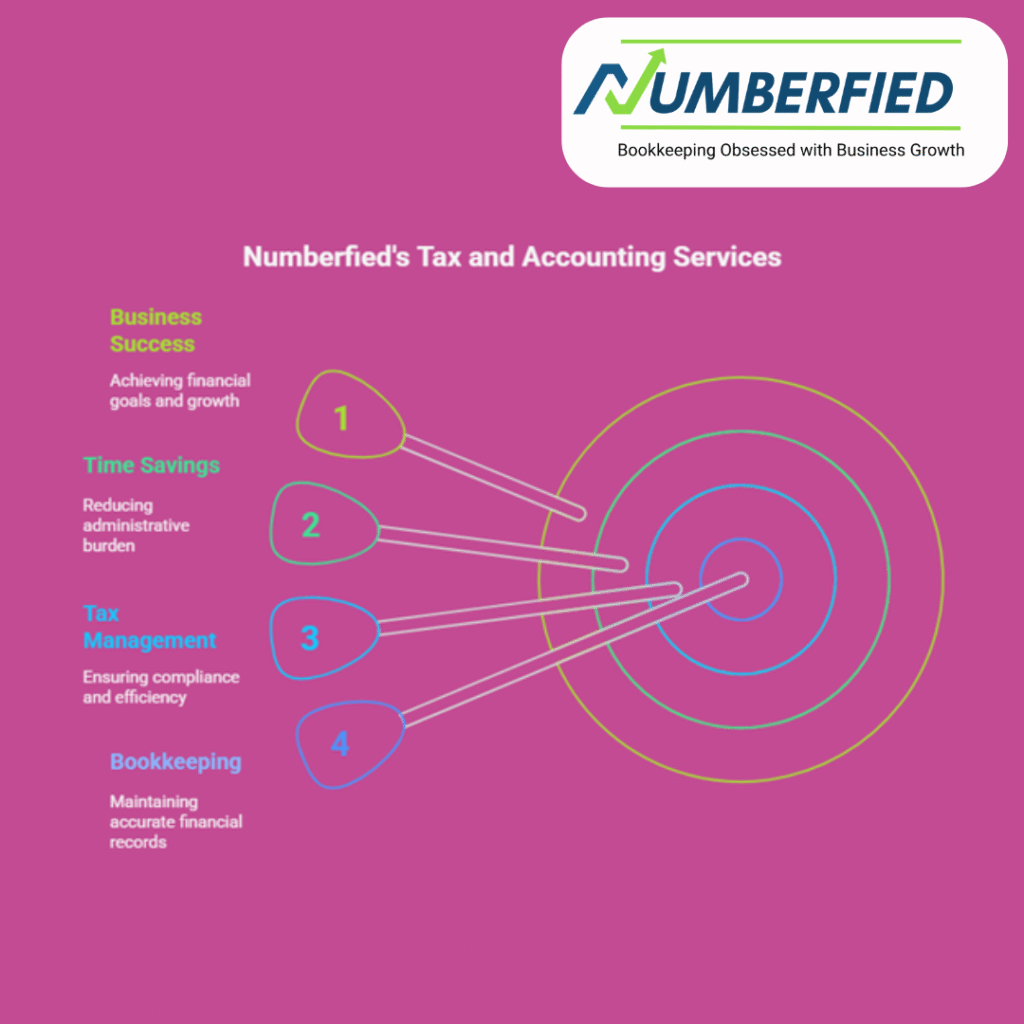 Smart Tax and Accounting Services Smart Tax and Accounting Services