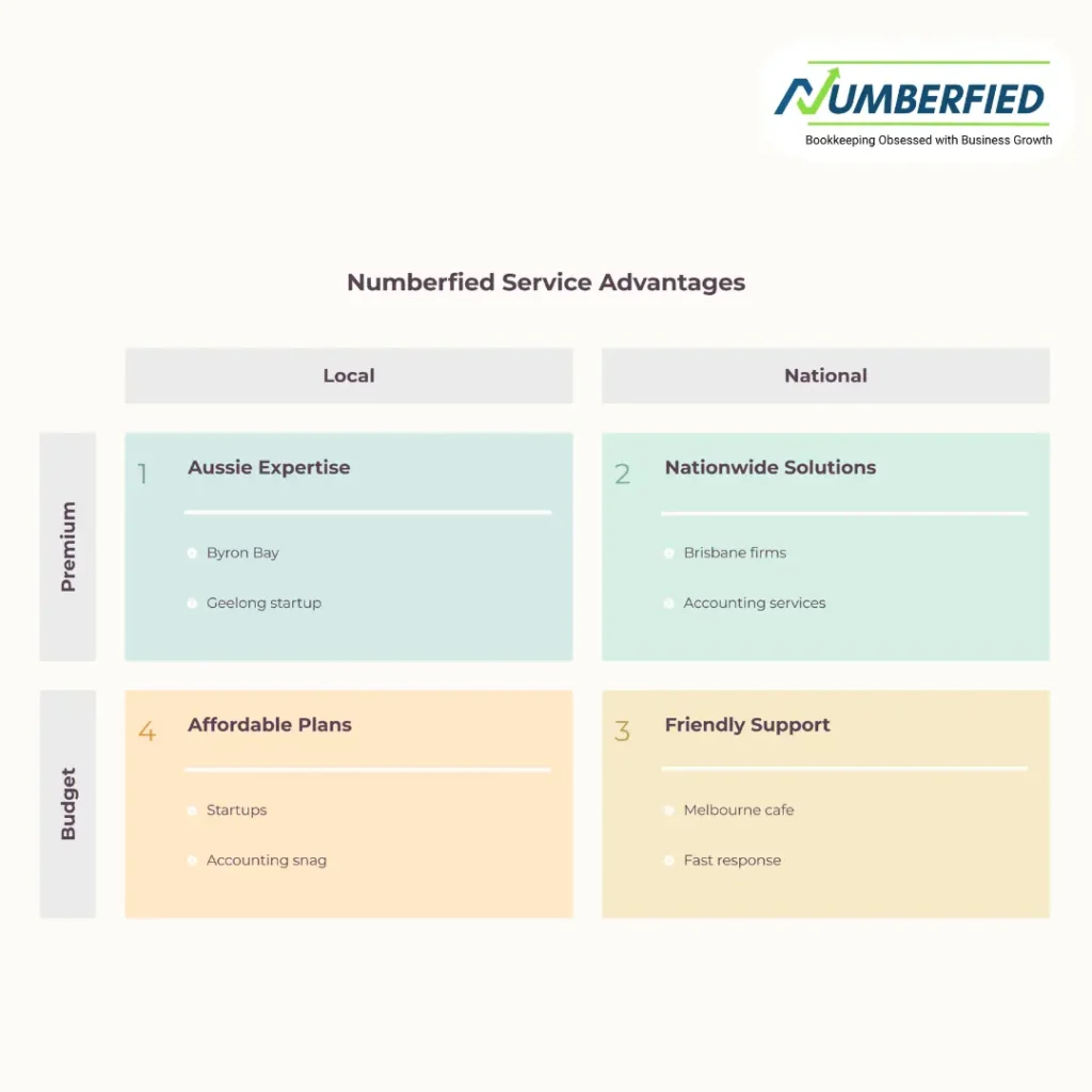 Why White Label Accounting Solutions Are Your choice