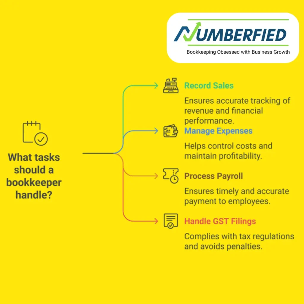 Bookkeeping Service Fees for Small Business
