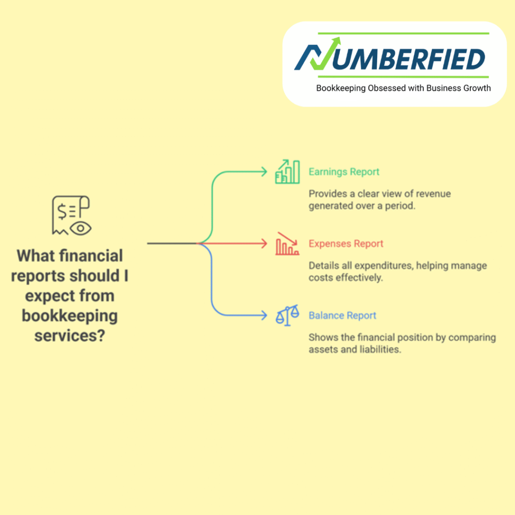 bookkeeping services for small medium businesses