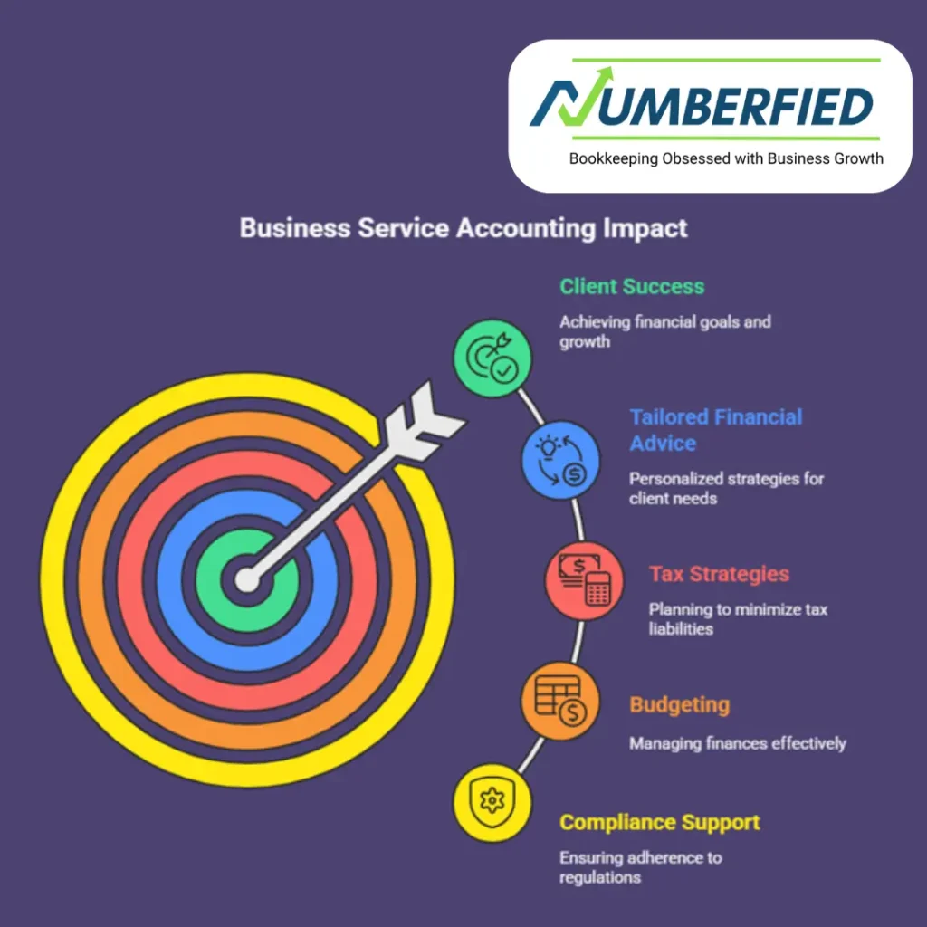 Business Service Accounting