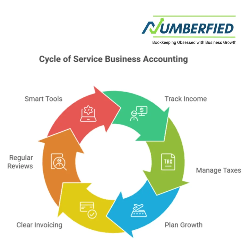 Service Business Accounting