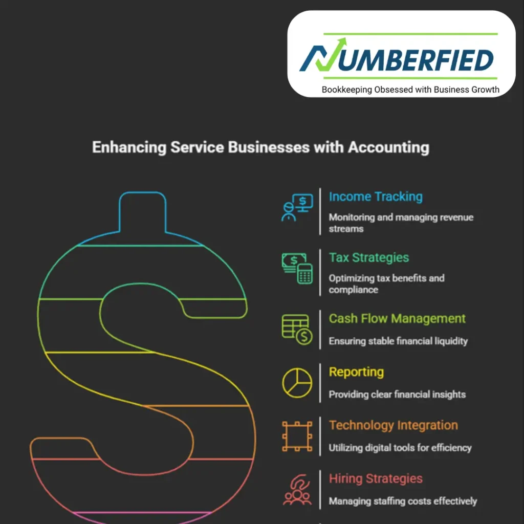 accounting in service business