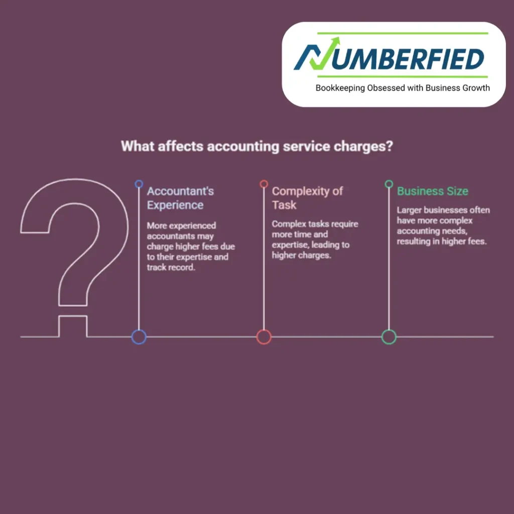 accounting service charges