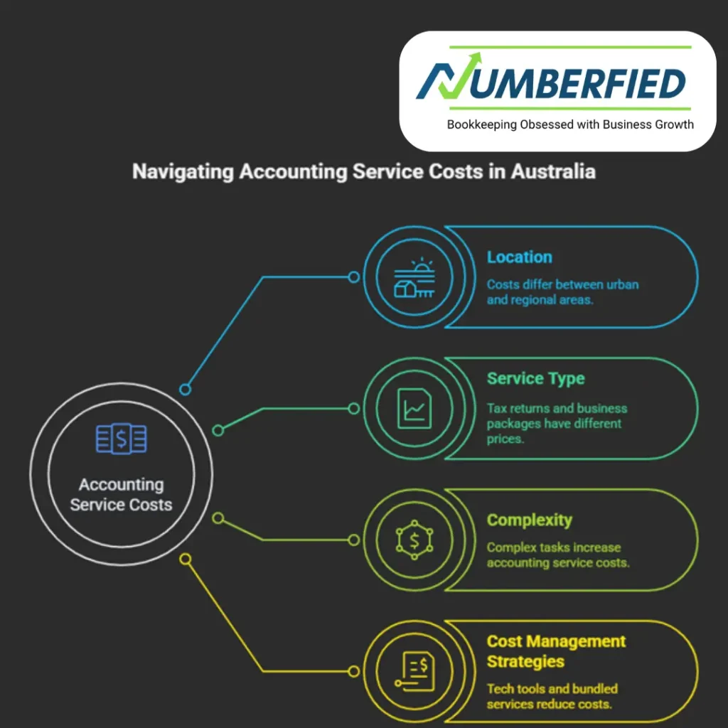 how much accounting services cost