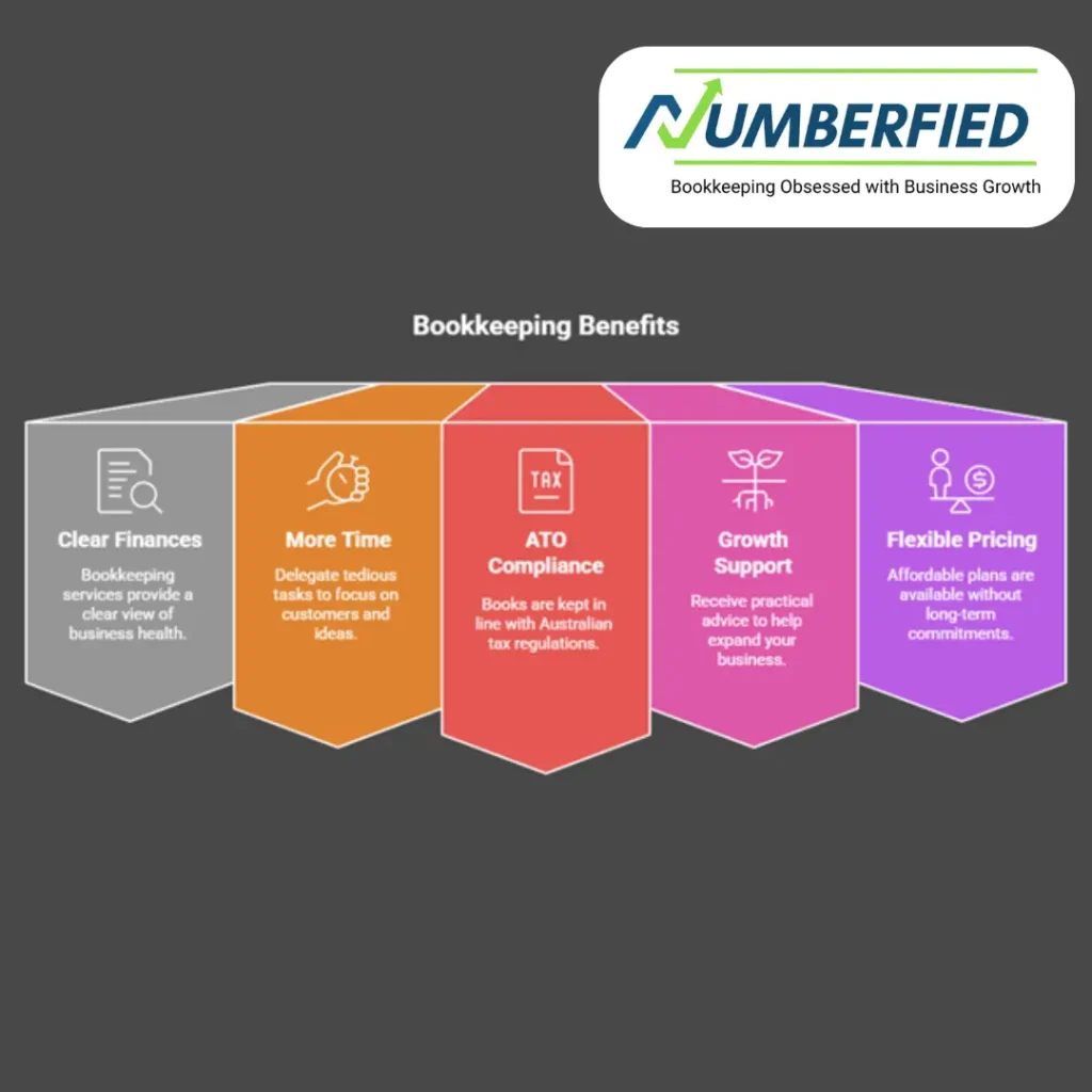 services bookkeeping