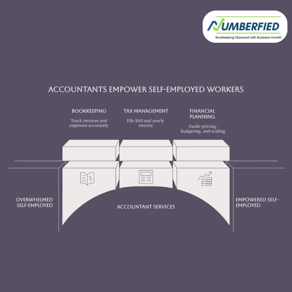 DIY Finances vs Hiring an Accountant for Self-Employed Work