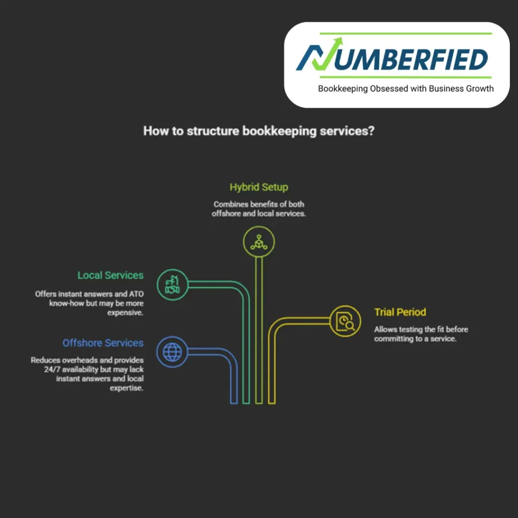 Offshore vs Local Bookkeeping Services
