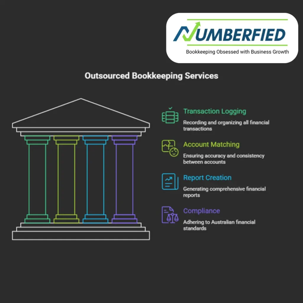 Outsourced Bookkeepers