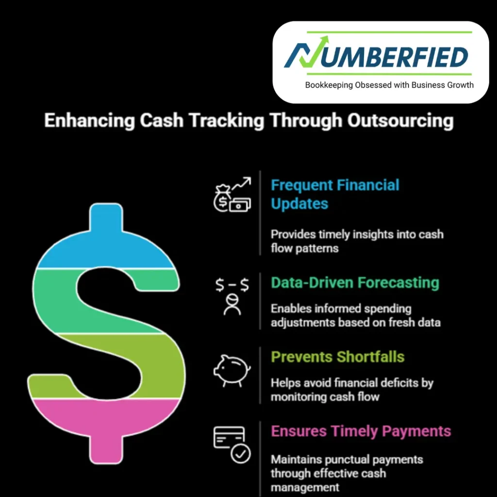 Outsourcing Bookkeeping