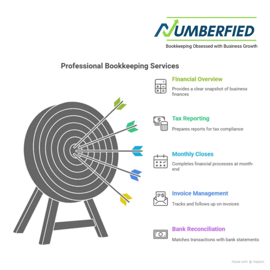 Professional Bookkeeping Services