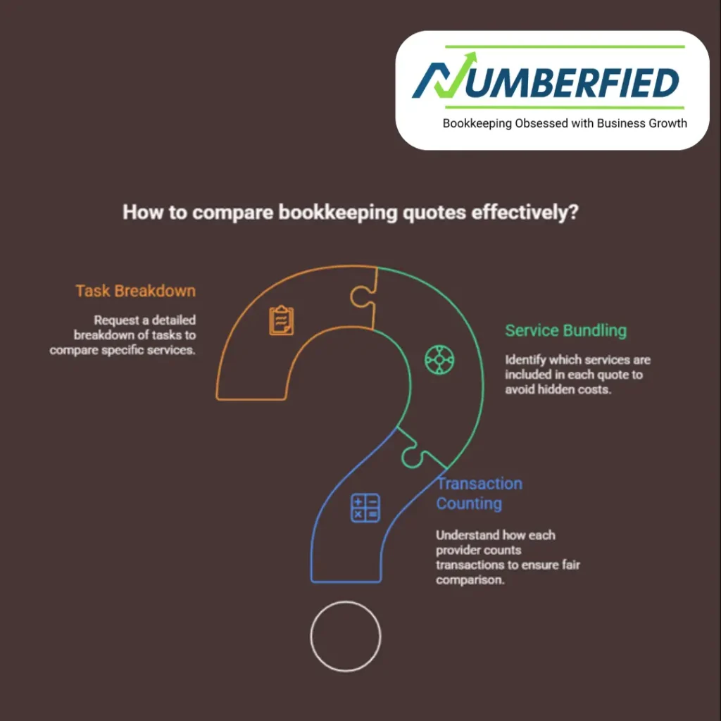 bookkeeping pricing for small businesses