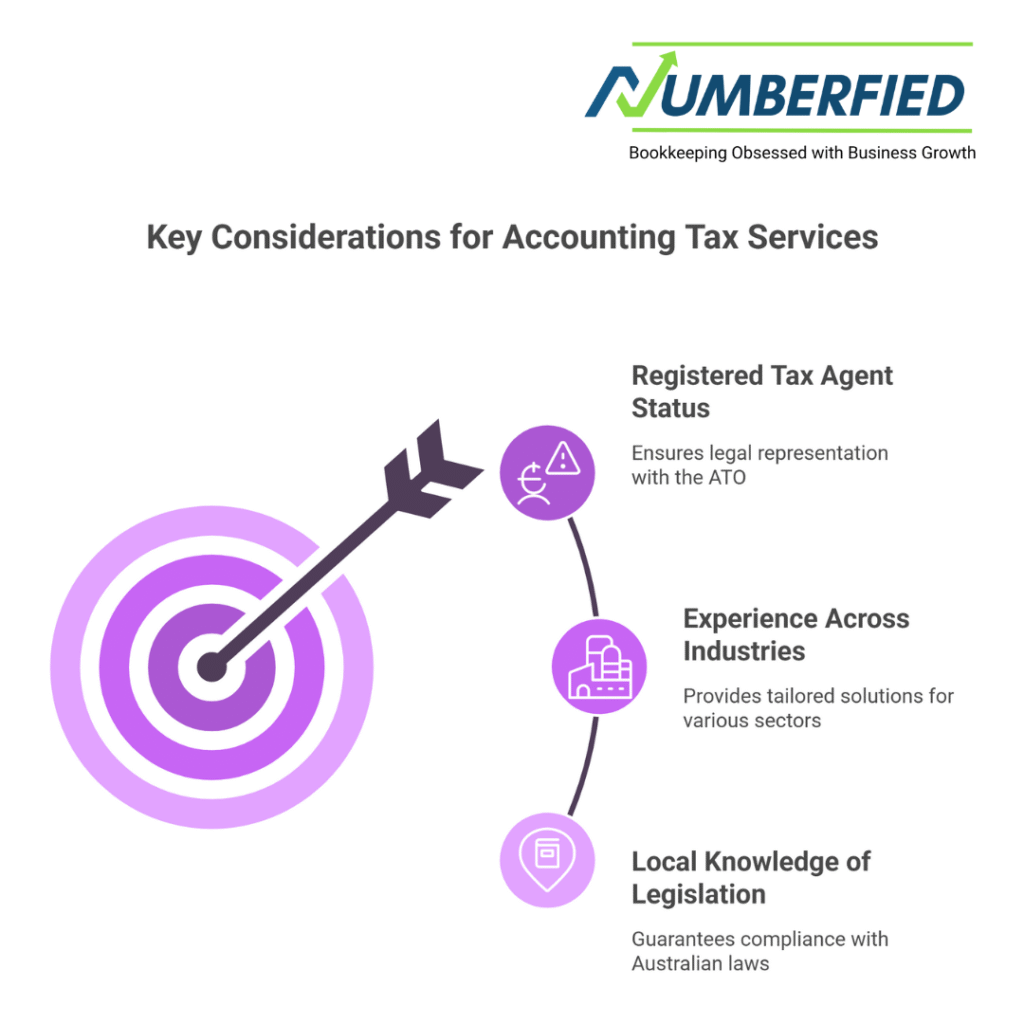 Accounting Tax Services in Australia