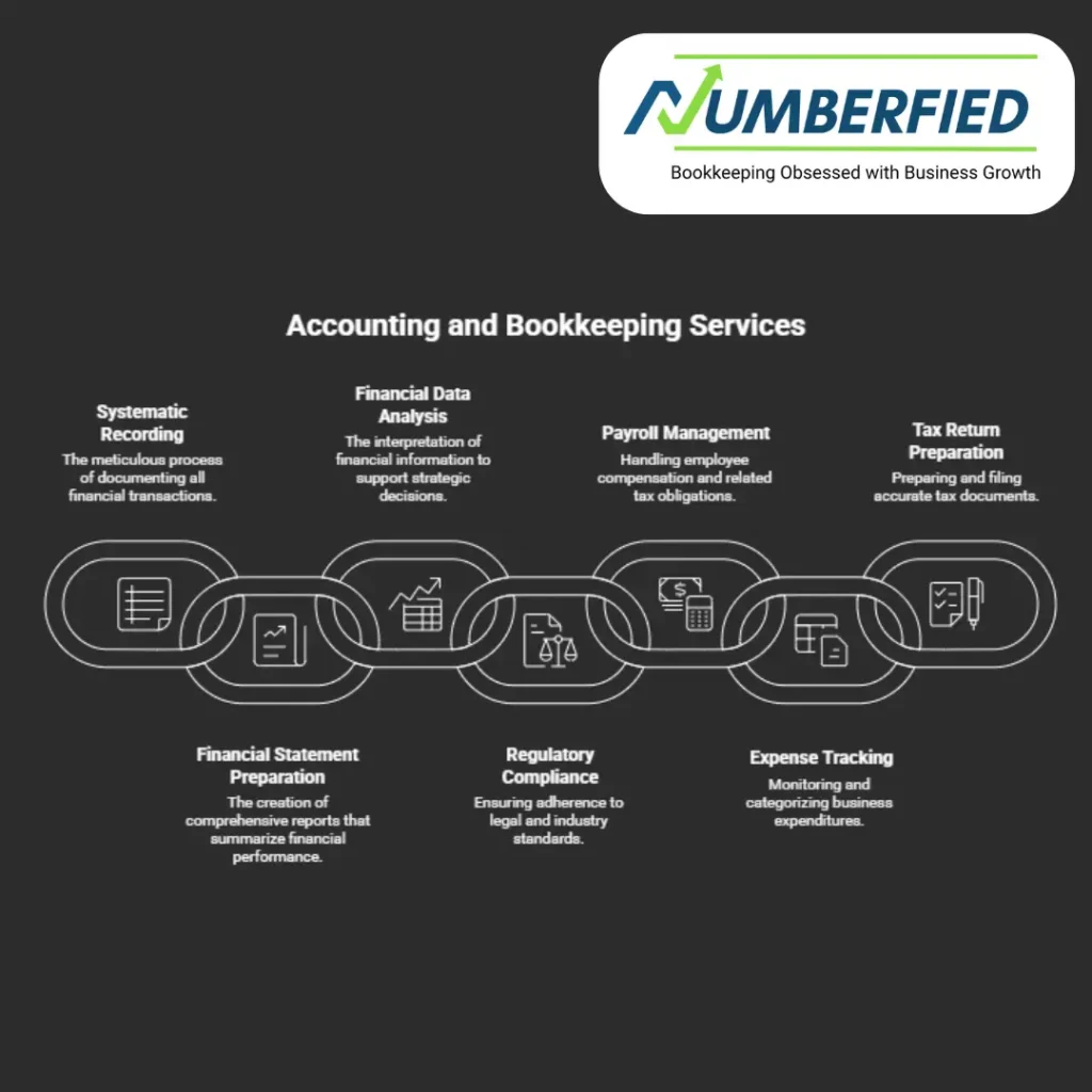 Accounting and Bookkeeping Services