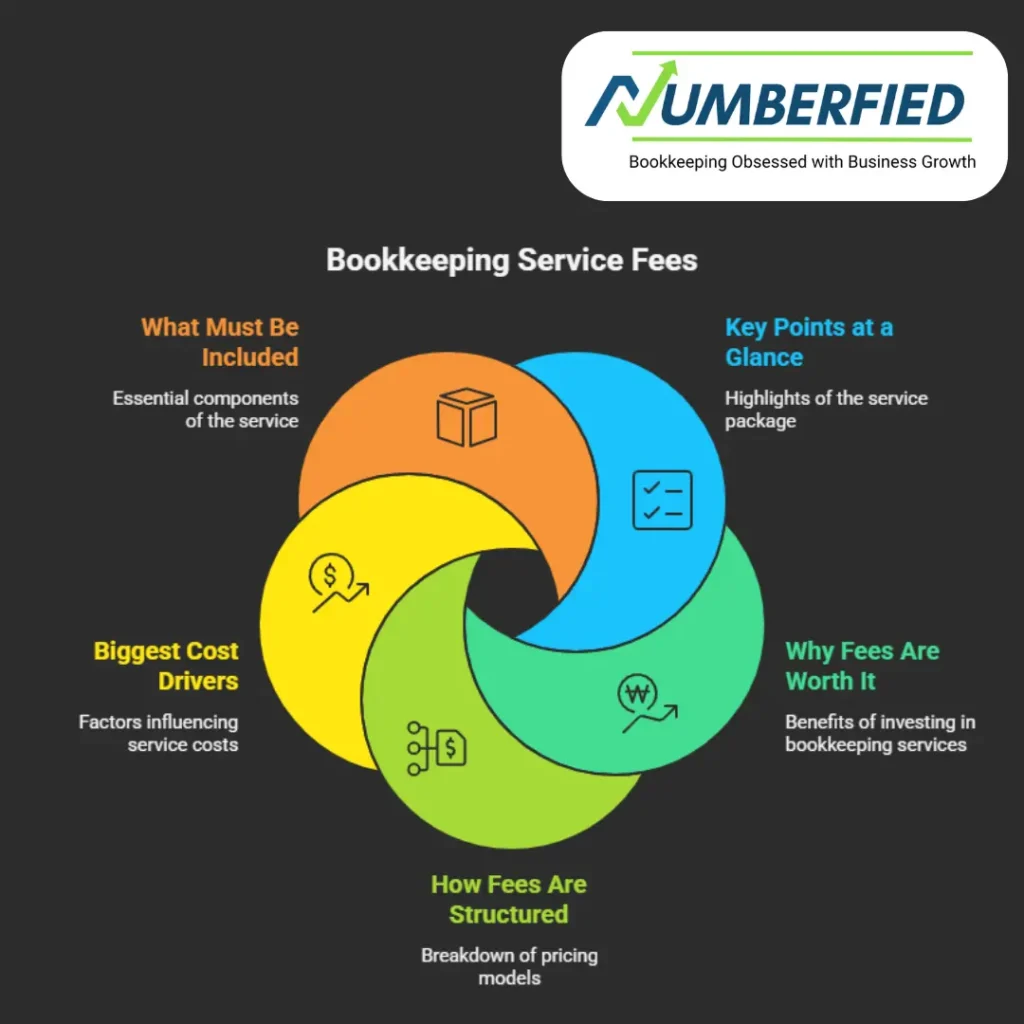 Bookkeeping Service Fees