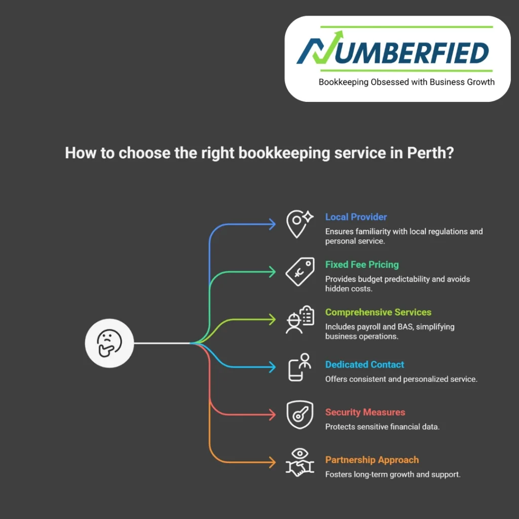 Bookkeeping Service Perth